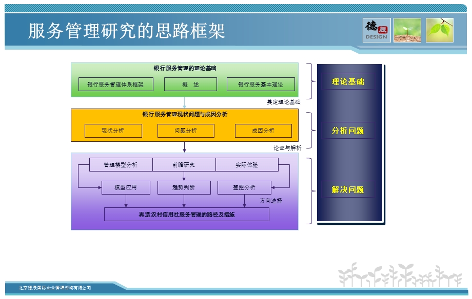 银行服务管理体系模型课件.pptx_第3页