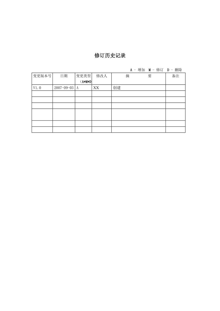 FTCS项目配置管理计划.doc_第2页