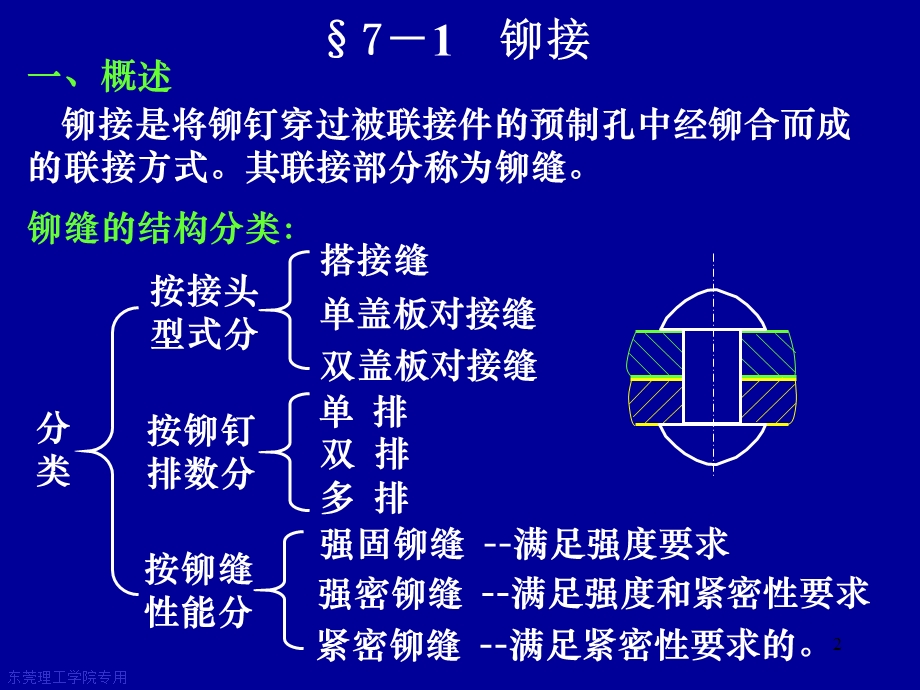 铆焊胶接过盈联接课件.ppt_第2页