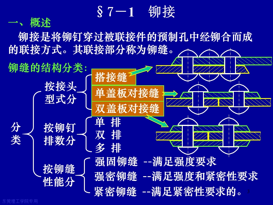 铆焊胶接过盈联接课件.ppt_第3页