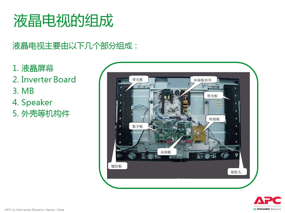 简述液晶电视课件.pptx_第3页