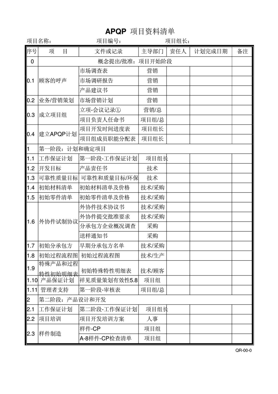 APQP全套表格信息与通信工程.doc_第1页