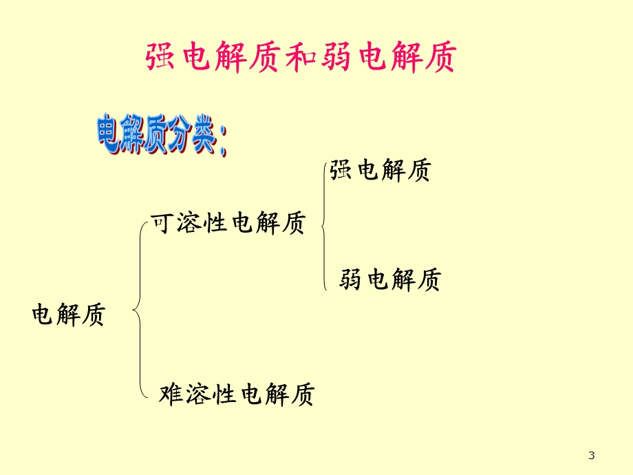 第三章-酸碱解离平衡-课件.ppt_第3页