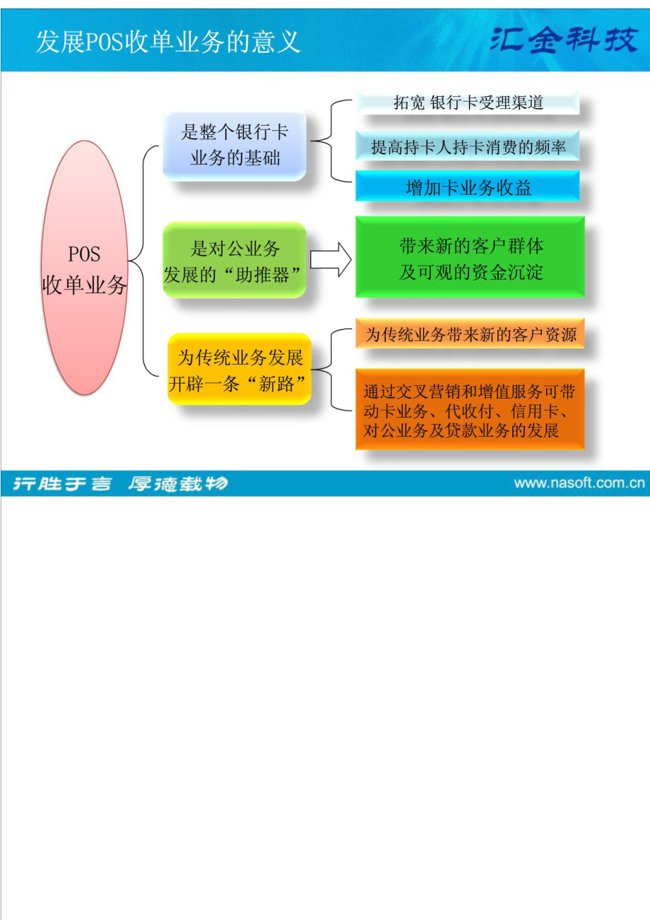 新一代银行卡收单系统北京汇金科技.doc_第2页