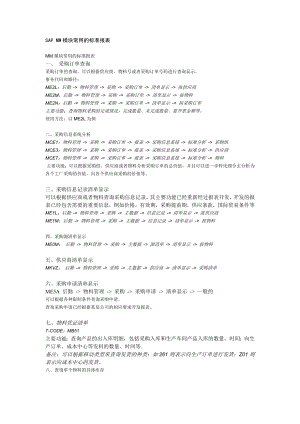 SAP MM模块常用的标准报表.doc