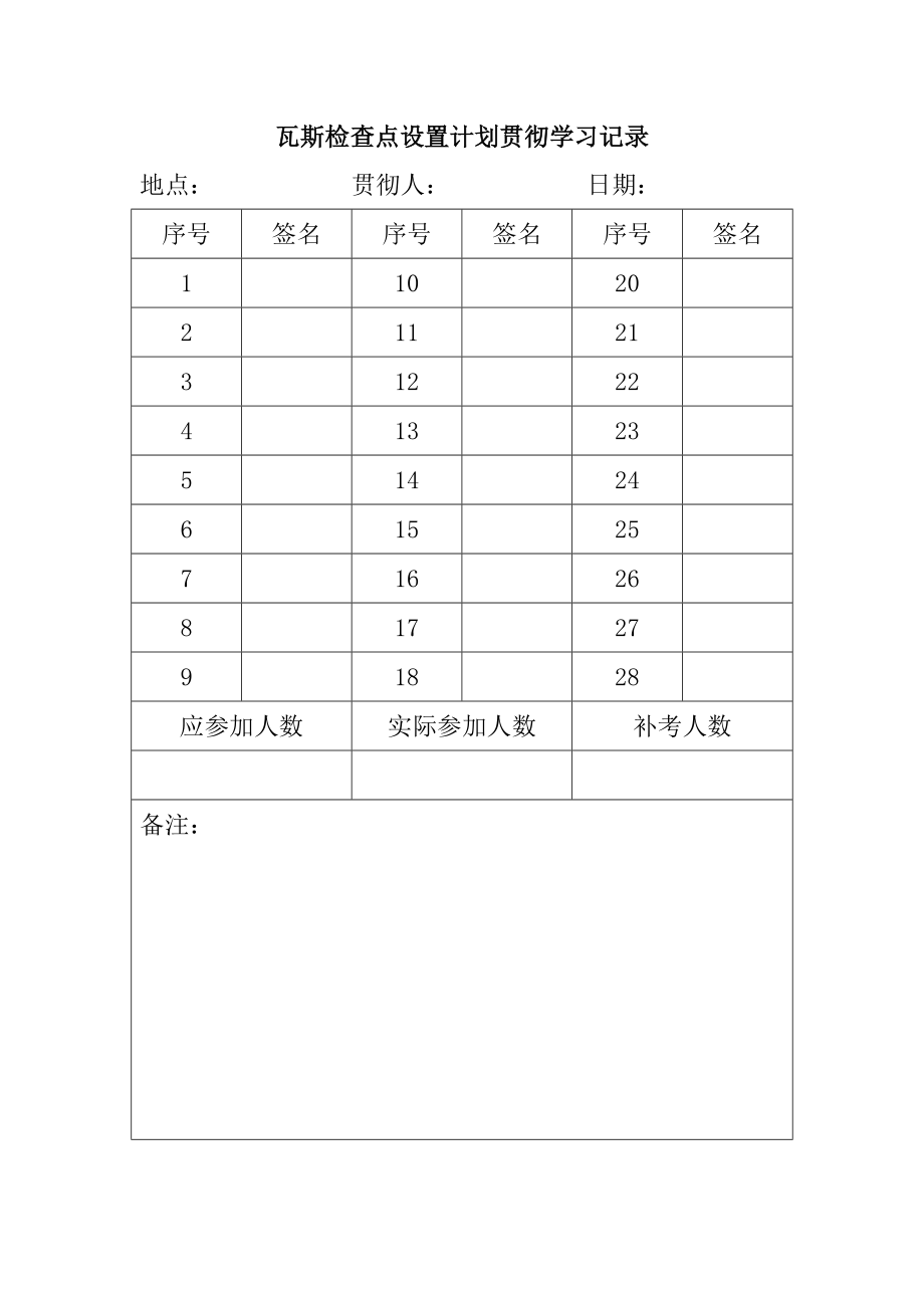 煤业公司瓦斯检查点设置计划.doc_第2页