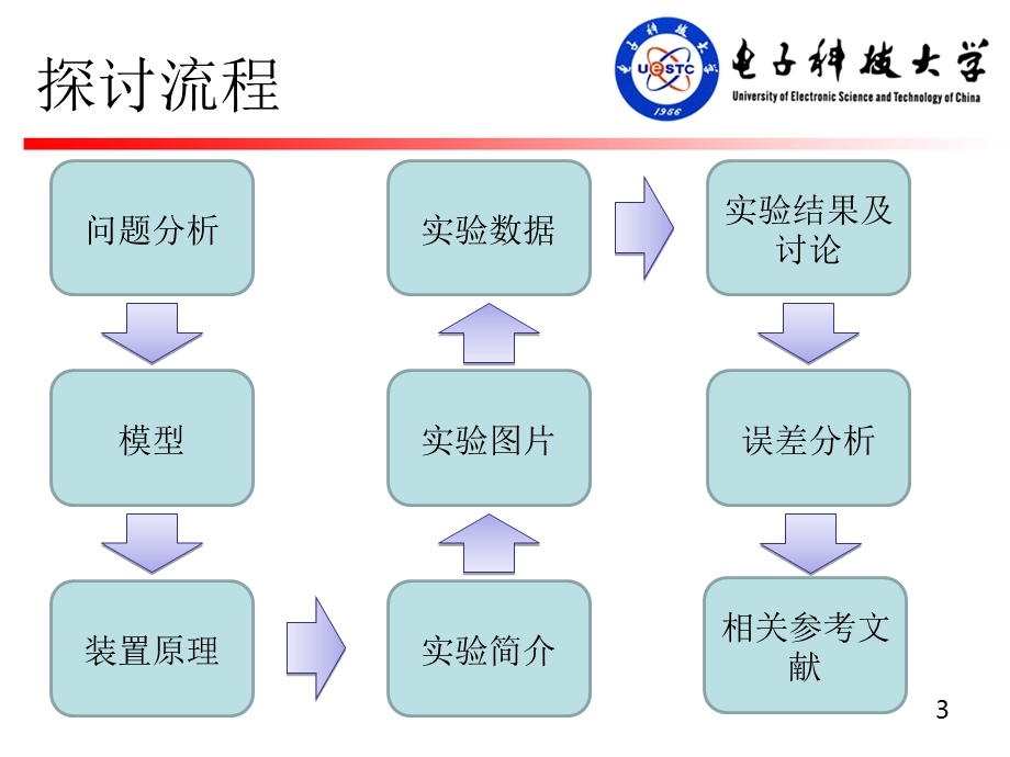 缓慢下降-Slow-descent-大学物理实验CUPT资料课件.ppt_第3页