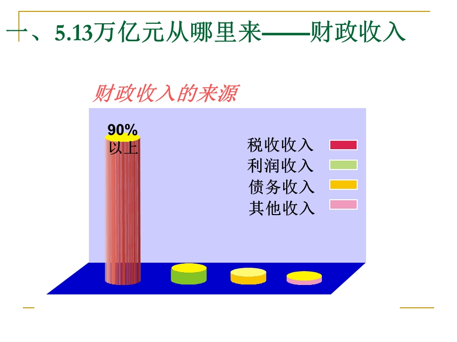 财政收入与支出课件人教版.ppt_第2页