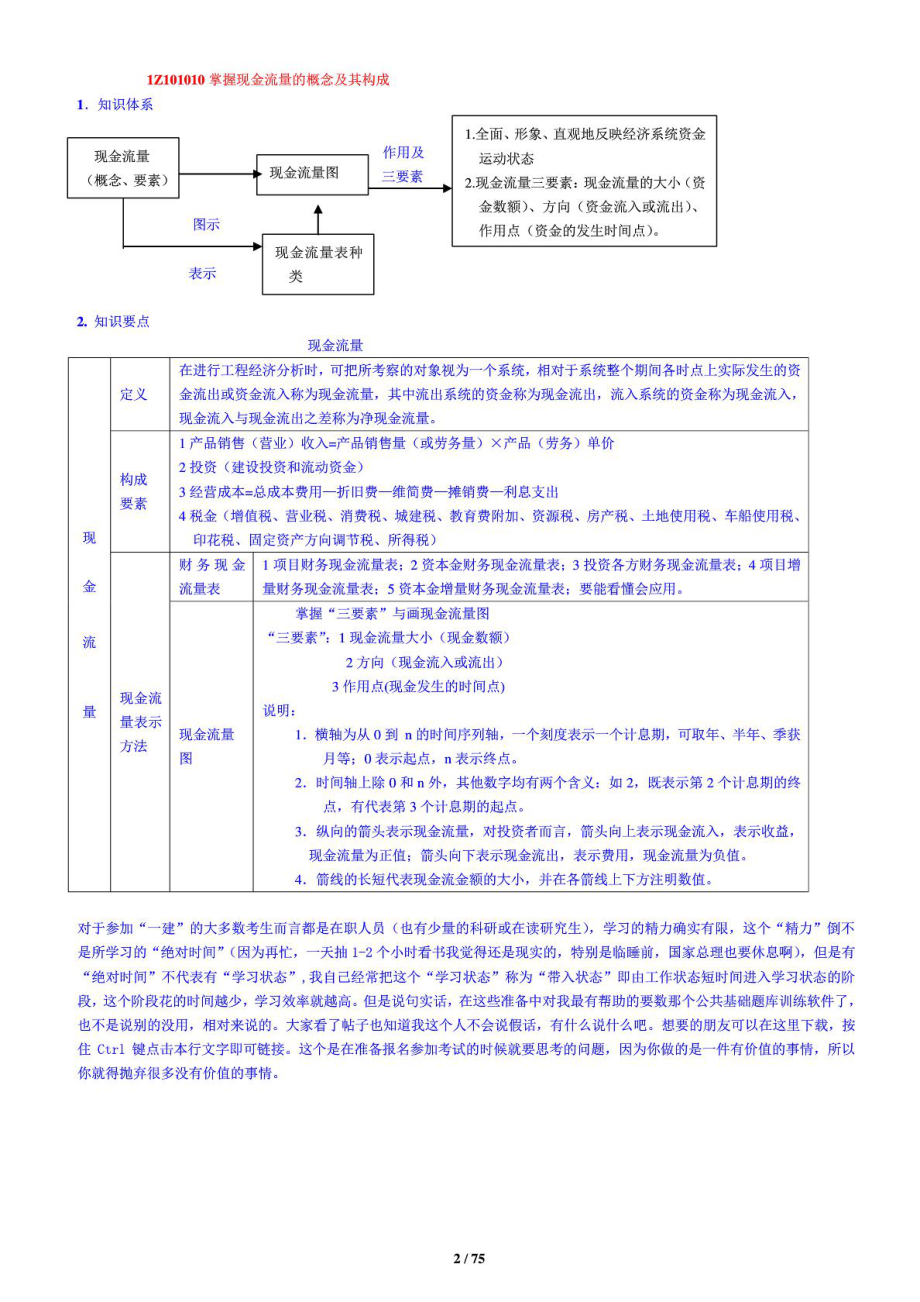 一建工程经济复习总结.doc_第2页