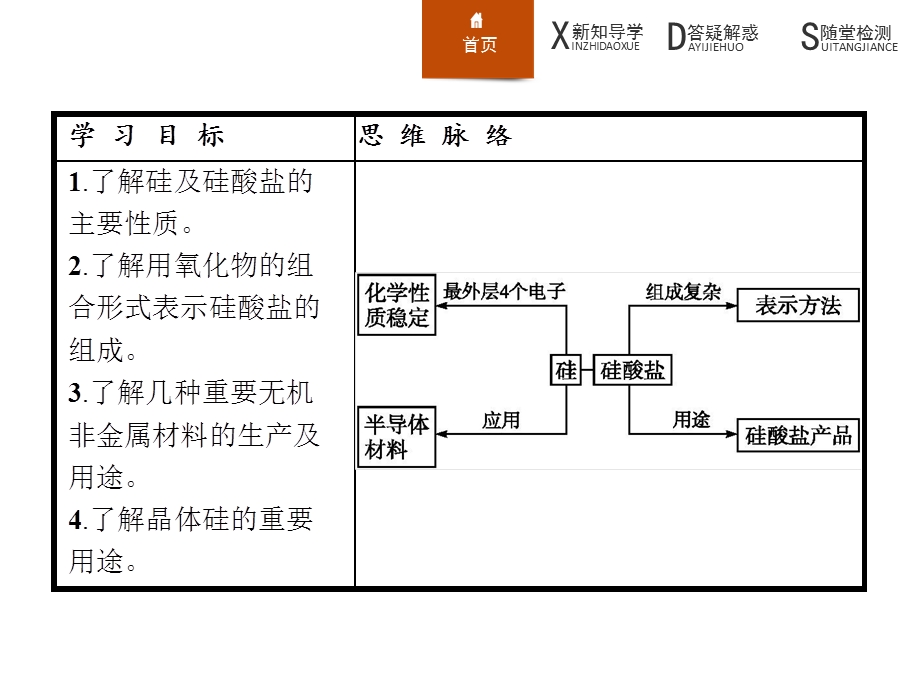 第2课时硅酸盐和硅课件.ppt_第2页