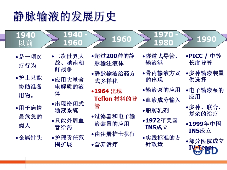 静脉输液发展及留置针的应用-课件.ppt_第3页