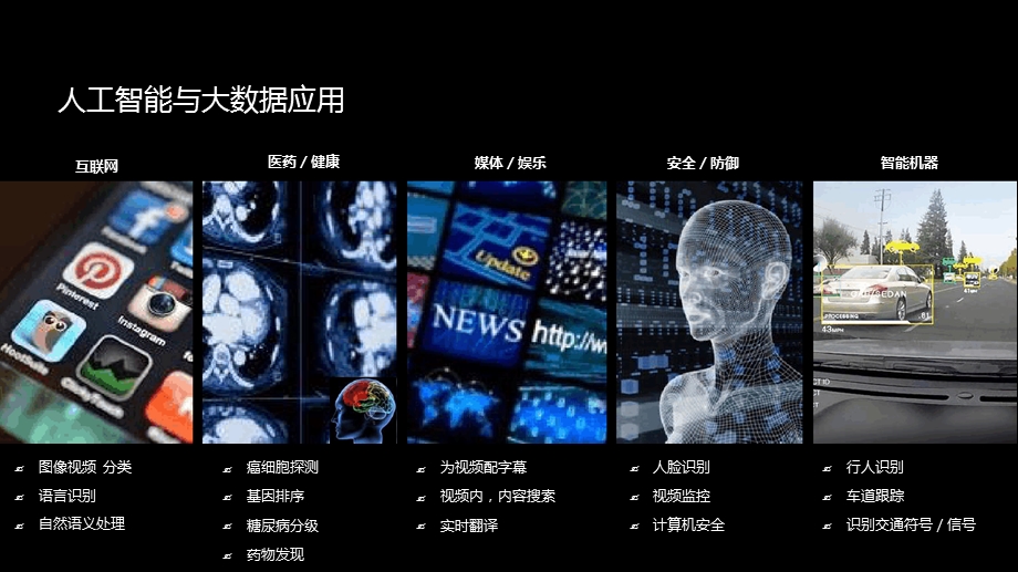 混合云赋能工业智能化转型课件.ppt_第3页