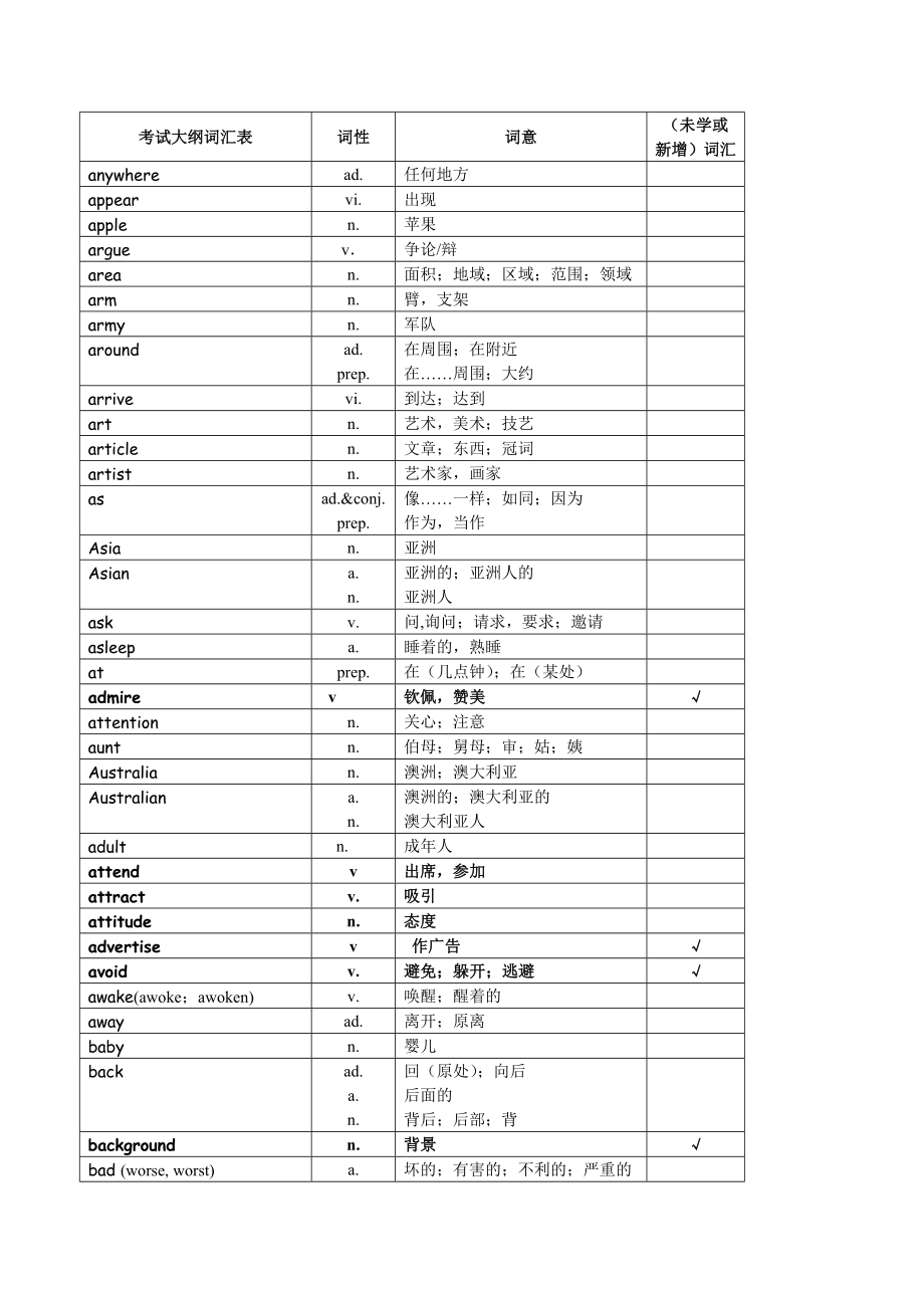 中考英语1600词汇复习版(131).doc_第3页