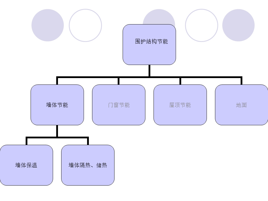 第5章外围护结构保温课件.ppt_第2页