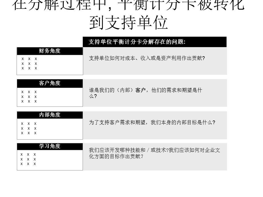 跨部门需求战略目标独有战略目标课件.pptx_第2页