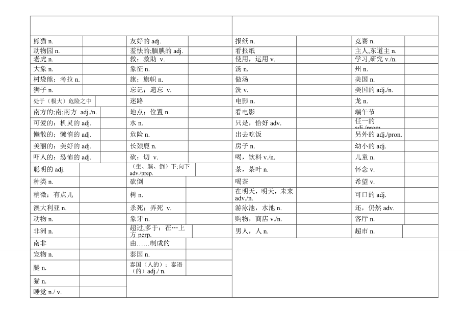 新版新目标英语七级下册单词表(默写版).doc_第3页