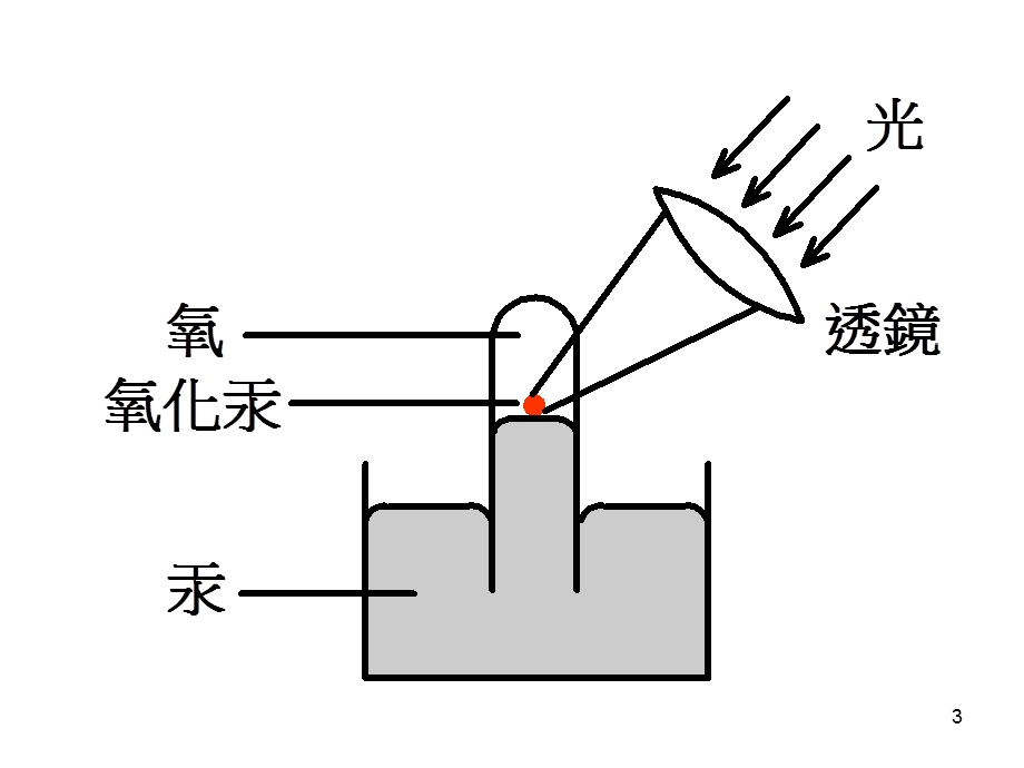 第8章进入原子的世界课件.ppt_第3页