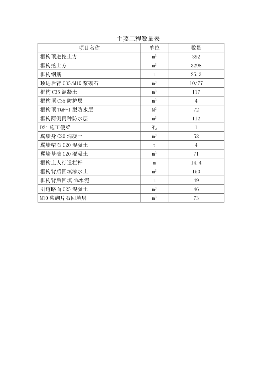 绥佳线K100+106涵施工组织设计.doc_第2页