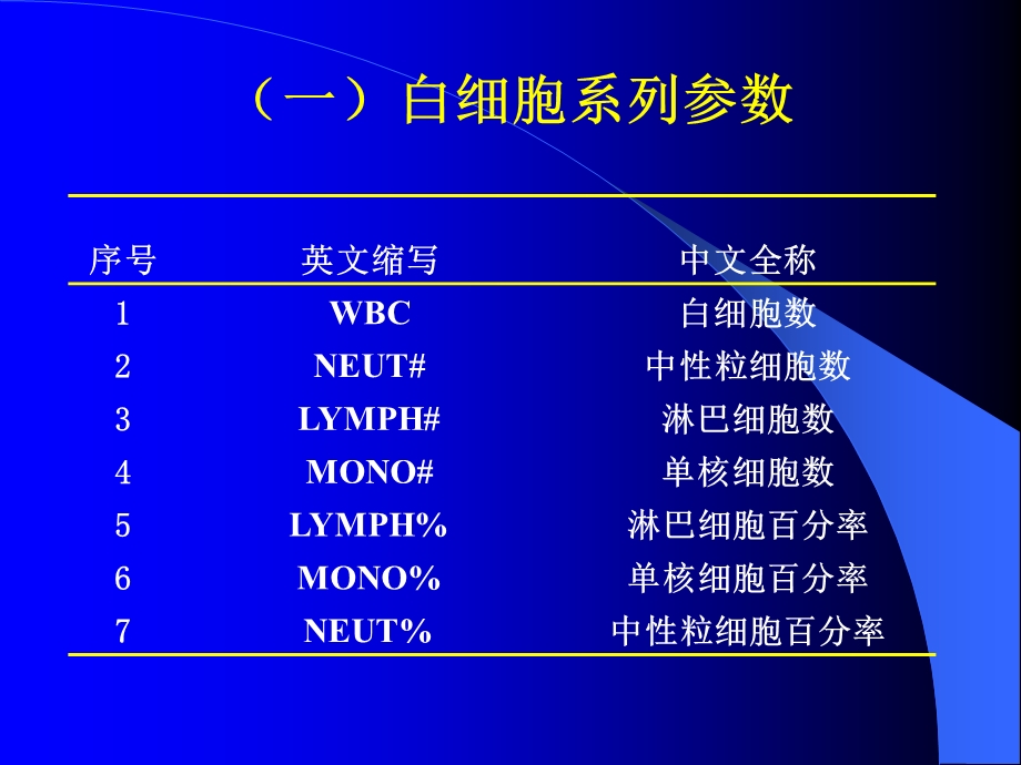 红细胞体积分布宽度RDW课件.ppt_第3页