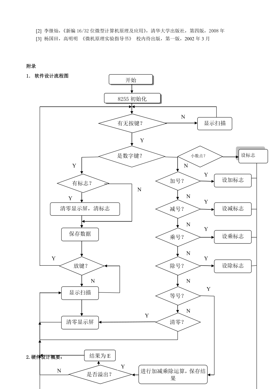 8255273实现六位简单计算器微机课程设计报告.doc_第3页