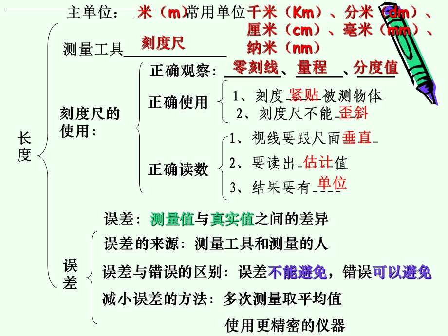 物质世界的尺度、质量和密度-课件-北师大版.ppt_第2页