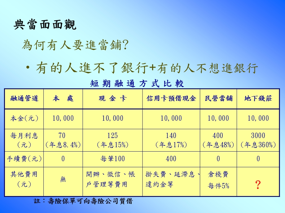 质借处安全E化课件.ppt_第3页