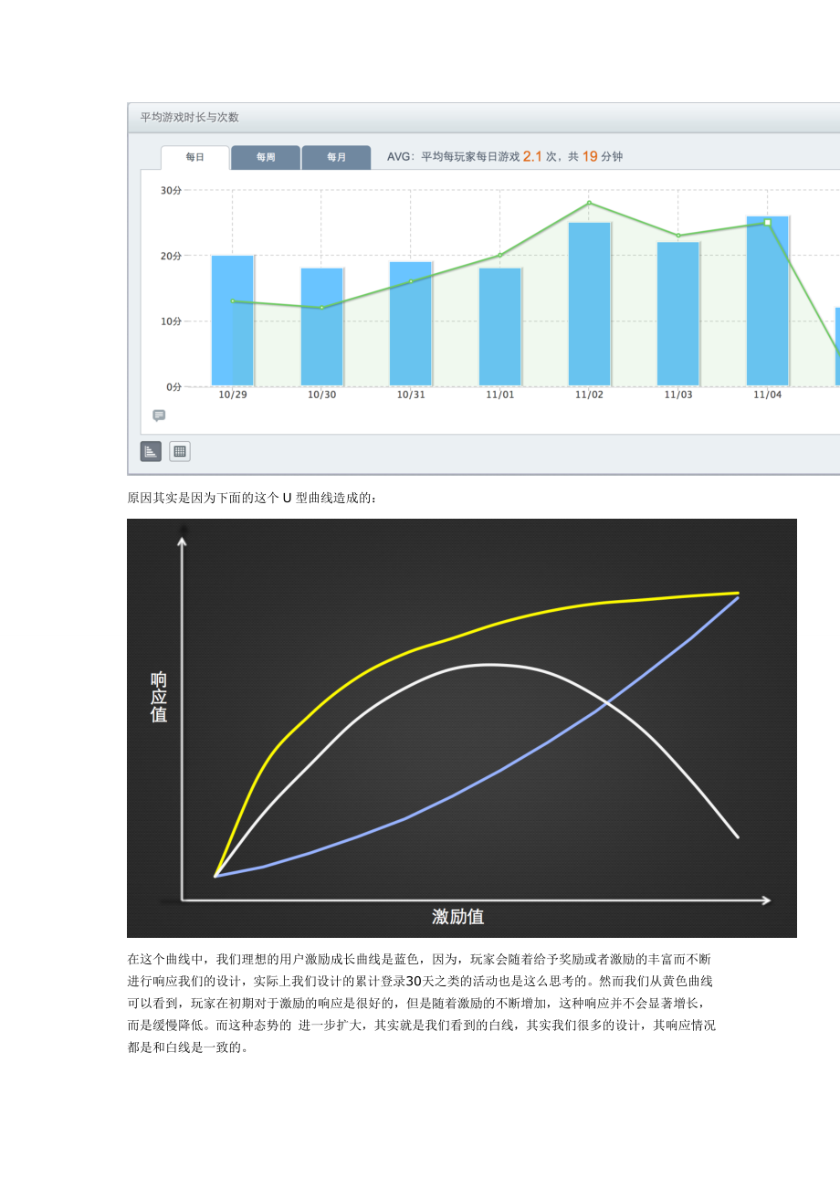 移动游戏的使用时长分析.doc_第2页