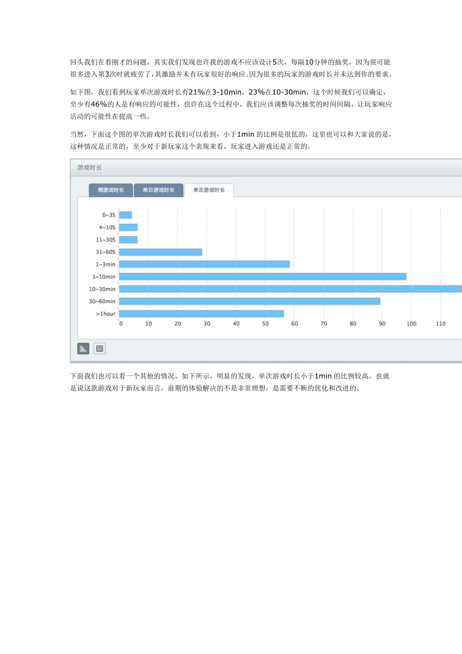 移动游戏的使用时长分析.doc_第3页