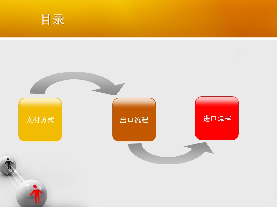 进出口贸易流程课件.ppt_第2页