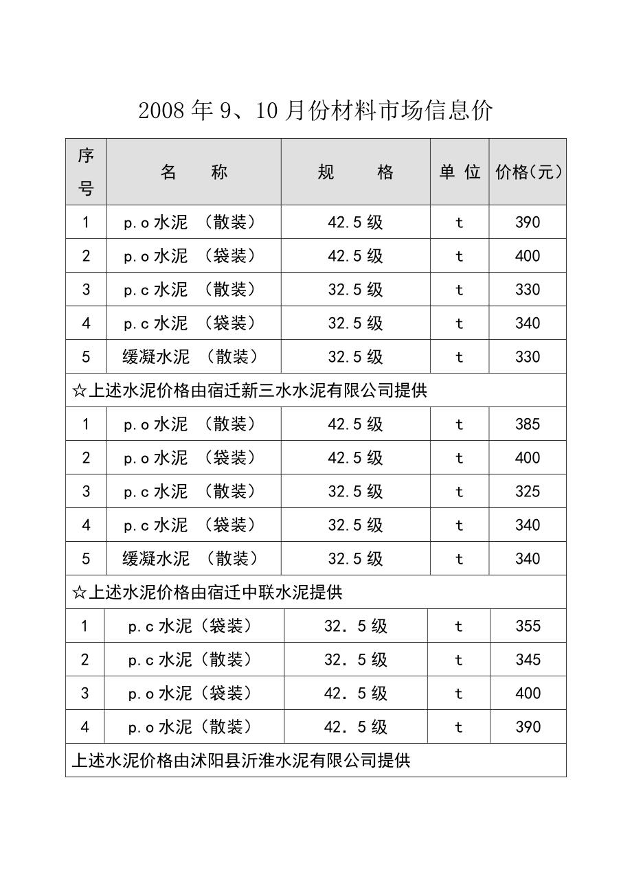 9、10月份宿迁市材料市场信息价.doc_第1页