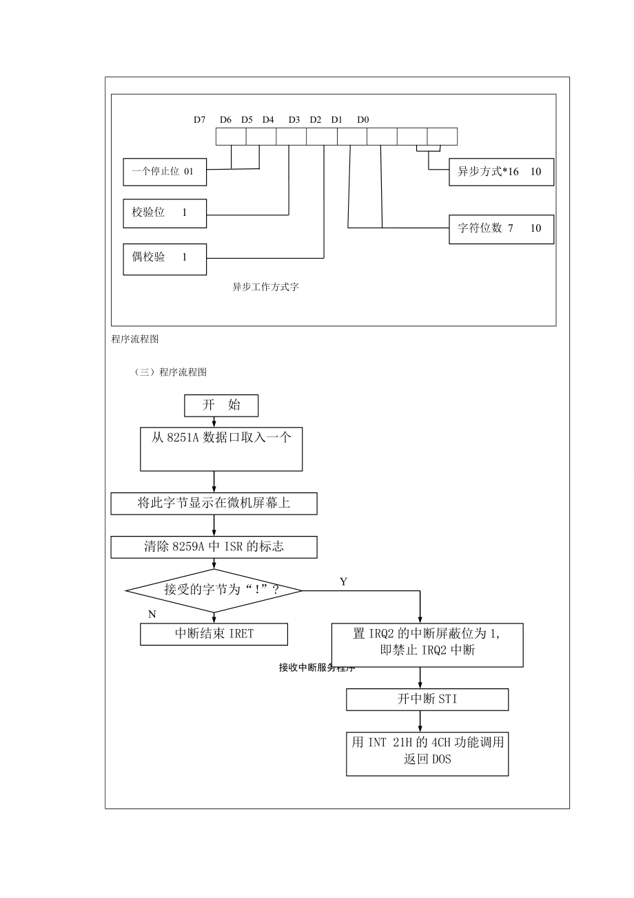 微机原理与接口课程设计.doc_第3页