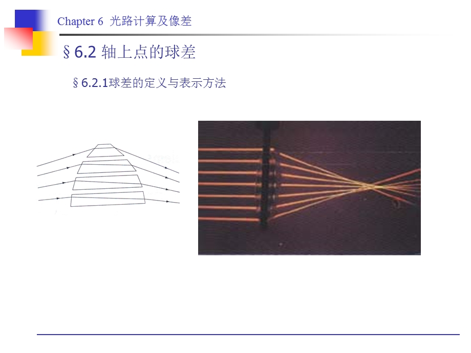 色差波长轴外物点单色彗差课件.ppt_第3页