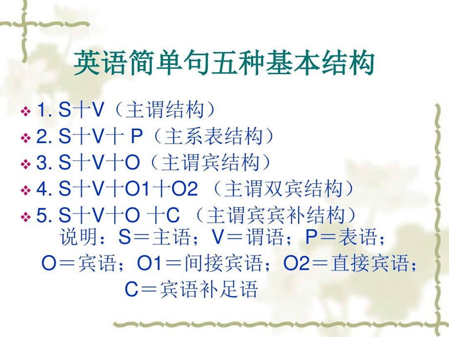 简单句的基本结构课件.ppt_第2页