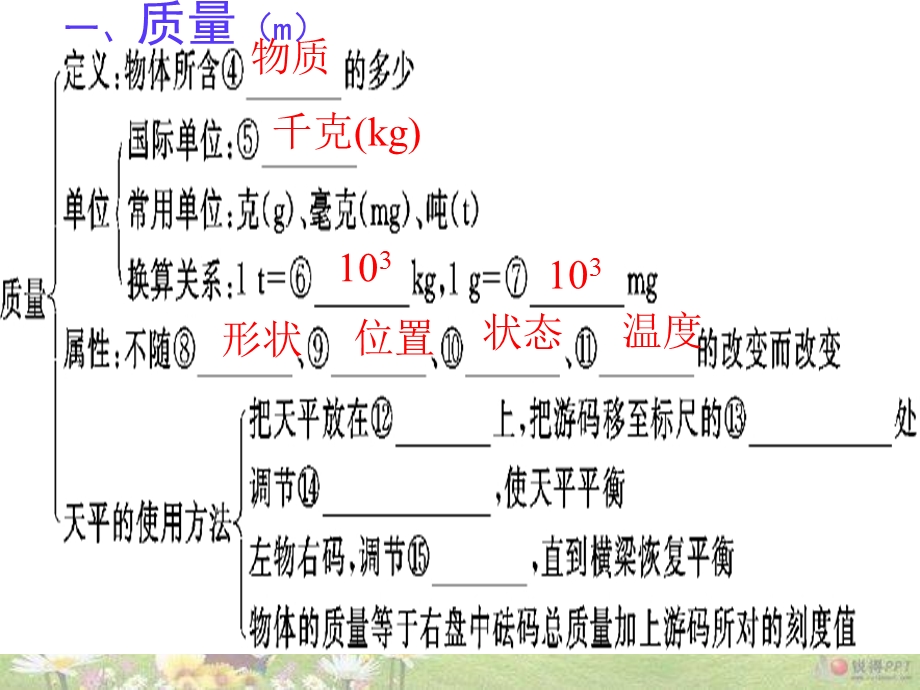 物质的物理属性-课件苏科版.ppt_第2页