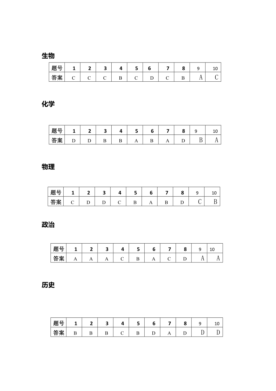 重庆高职单招模拟试卷答案.doc_第2页