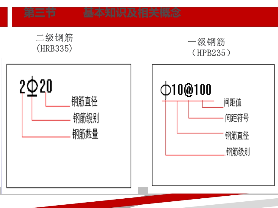 钢筋工程量计算培训ppt课件.ppt_第3页