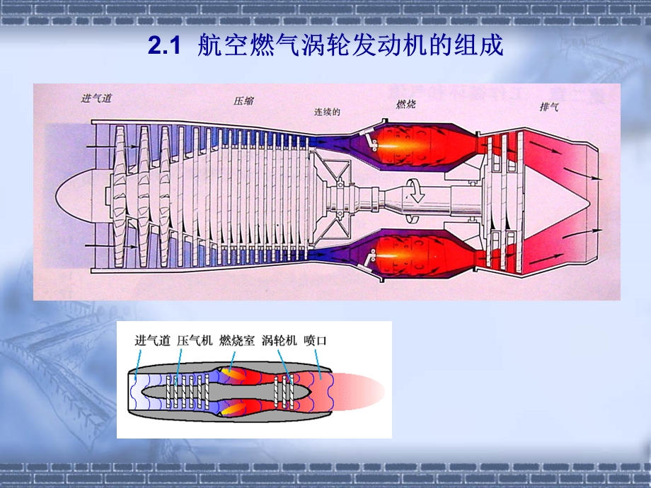 航空发动机总体结构课件.ppt_第2页