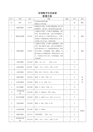 生物探究实验室建设方案.doc