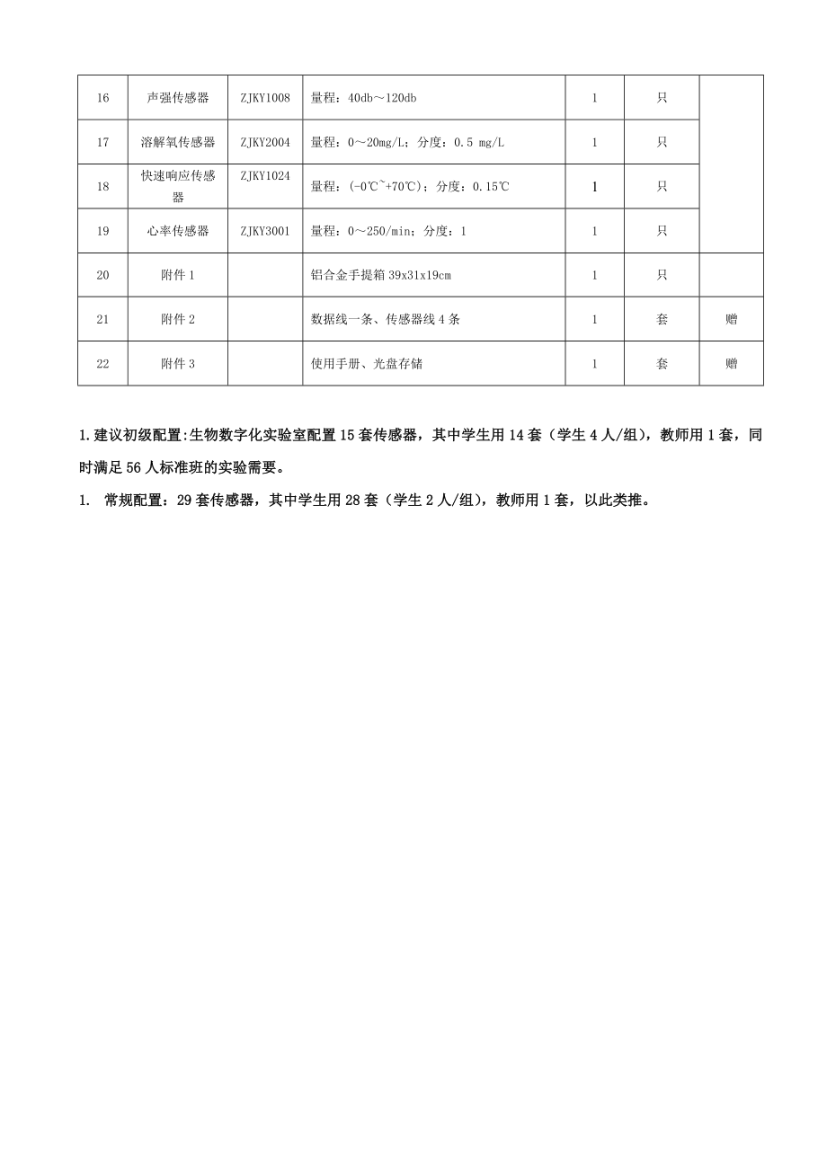 生物探究实验室建设方案.doc_第2页