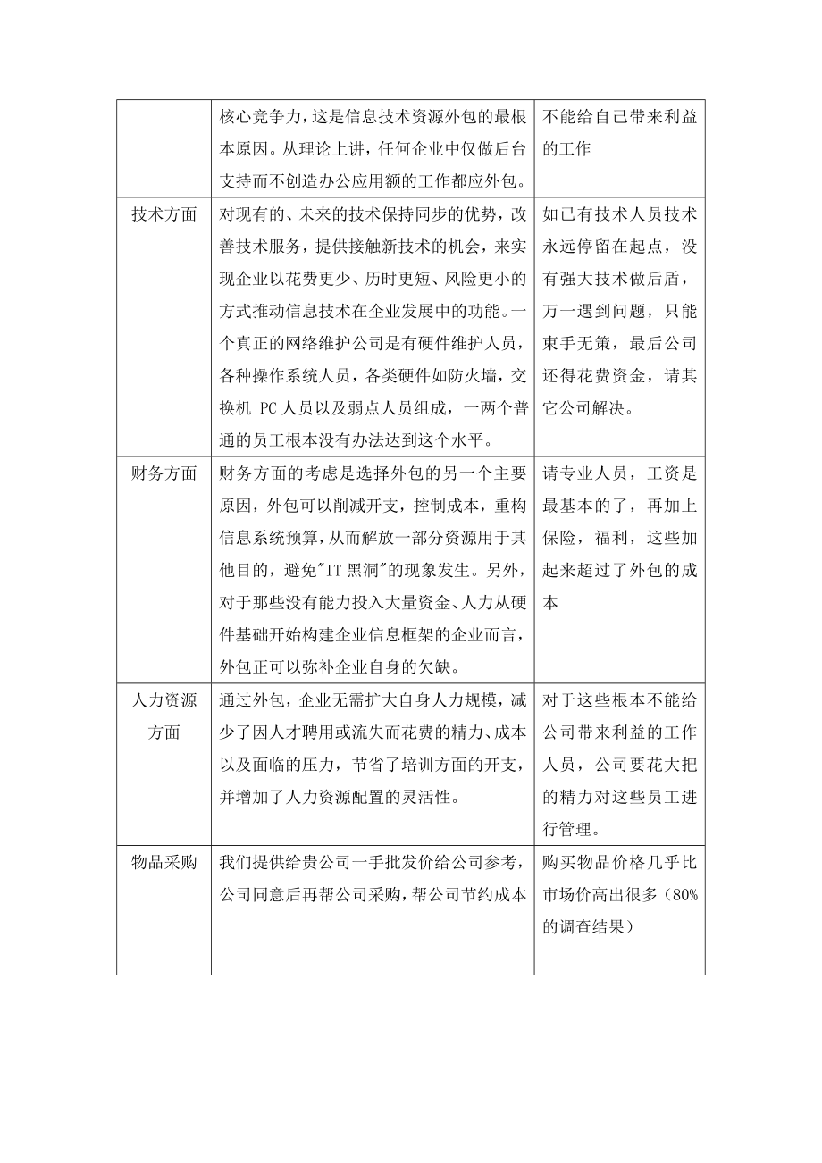 网络维护方案.doc_第3页