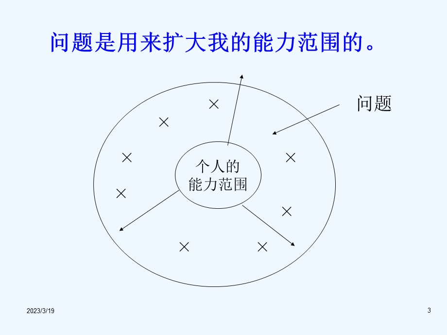 生产问题的研究报告与解决课件.ppt_第3页