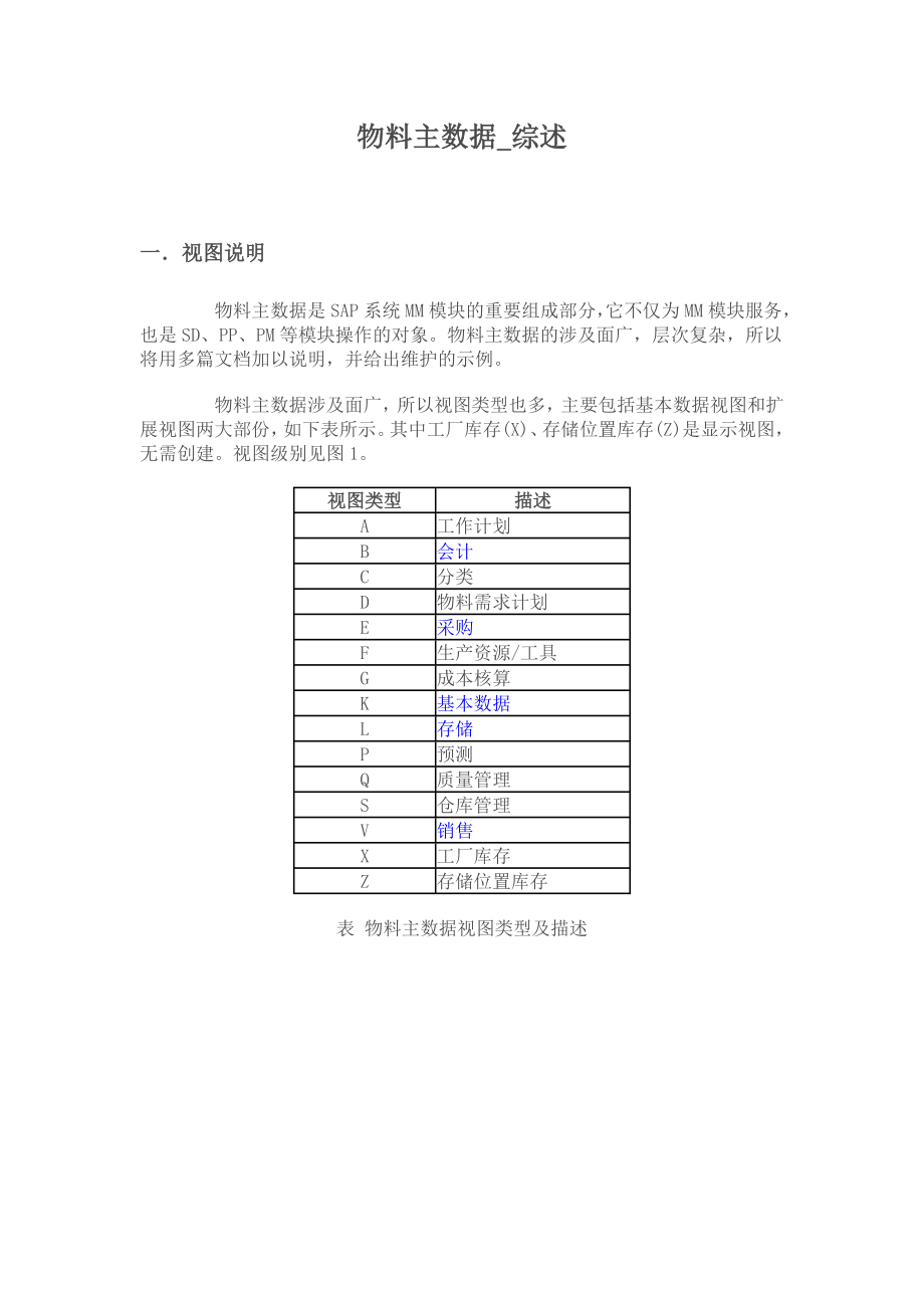 SAP物料主数据全面解释..doc_第1页