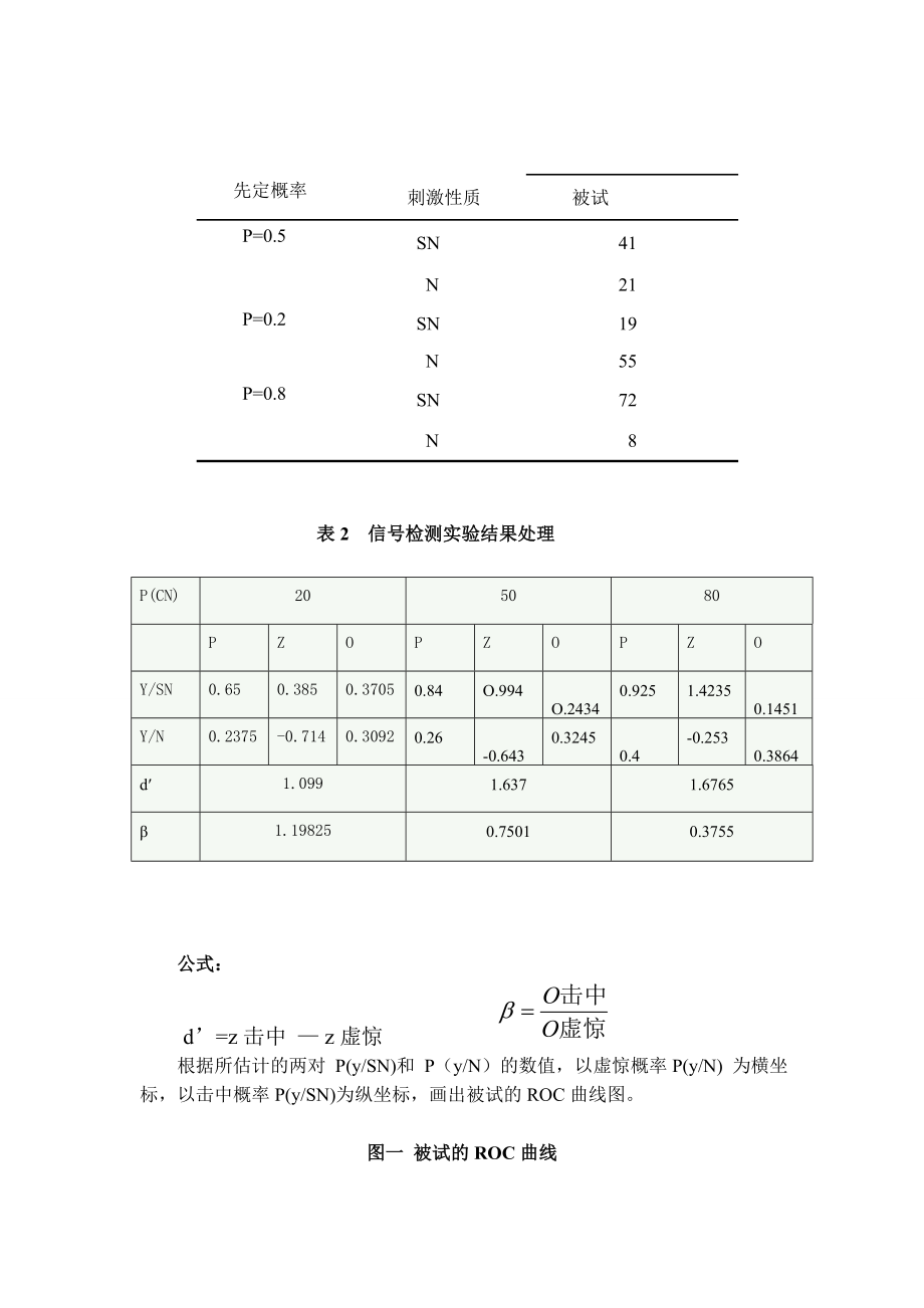 信号检测论实验报告.doc_第3页