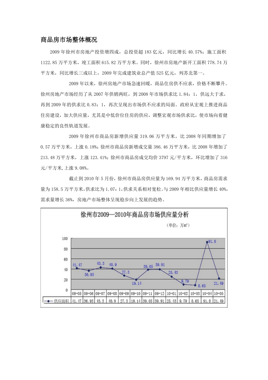 江苏省徐州市房地产市场状况.doc_第1页