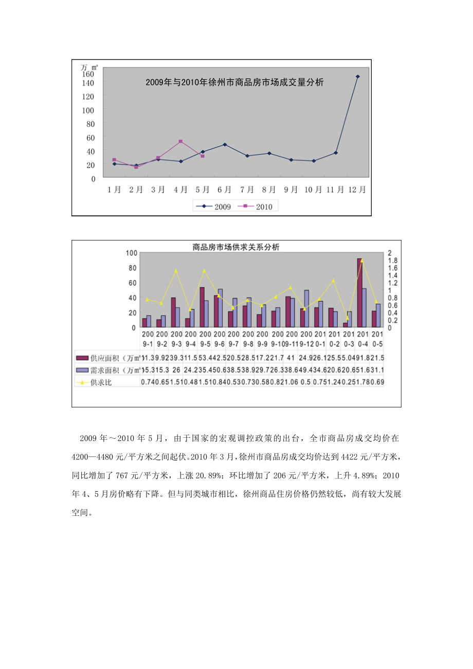 江苏省徐州市房地产市场状况.doc_第2页