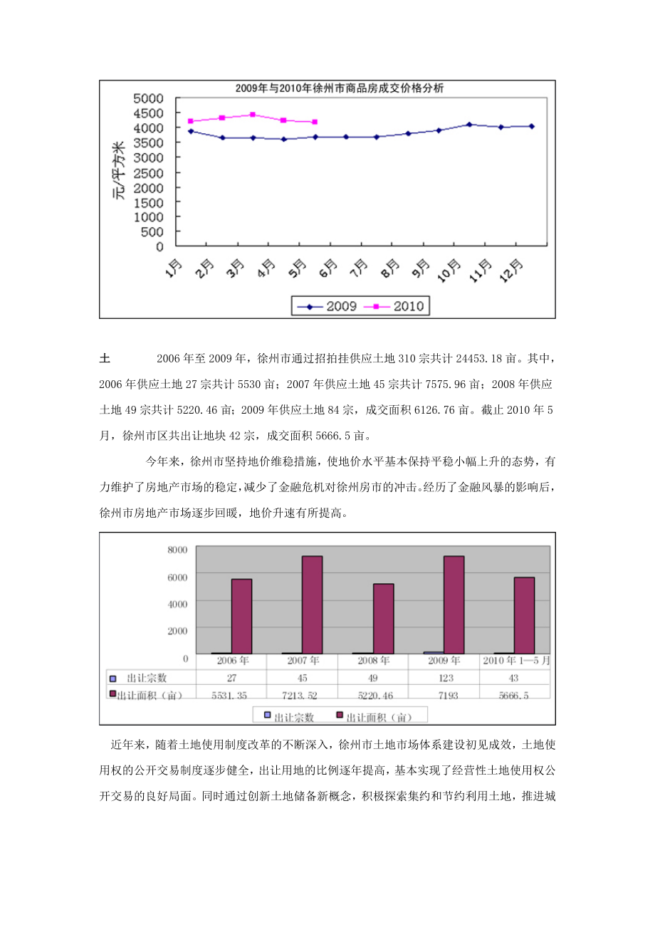 江苏省徐州市房地产市场状况.doc_第3页