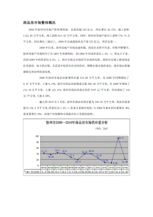 江苏省徐州市房地产市场状况.doc