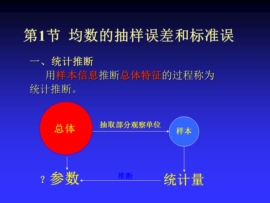 第9章-计量资料的统计推断-课件.ppt_第3页