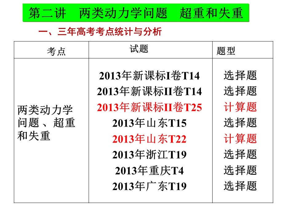 牛顿运动定律与曲线运动课件.ppt_第3页