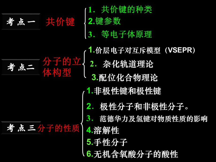 选修3《第二章-分子结构与性质》重难点复习ppt课件.ppt_第2页